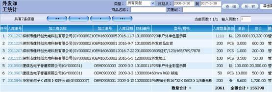 深圳宏拓新软件 定制开发为何能以更快速度上线？